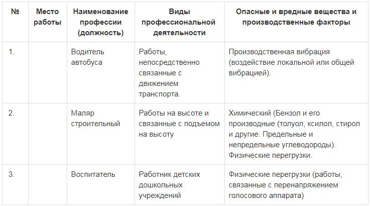 Направление на прохождение обязательного психиатрического освидетельствования работниками образец