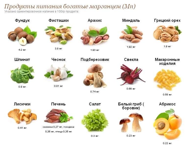 Минералы содержащие магний. Источники марганца в продуктах питания. Продукты богатые марганцем. Продукты в которых содержится Марганец. Продукты питания богатые марганцем.