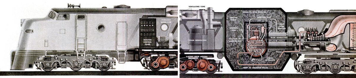 Сядьте на поезд atomic. Поезд с ядерным реактором. X 12 атомовоз. Атомный Локомотив х-12. Тепловоз на атомном реакторе.