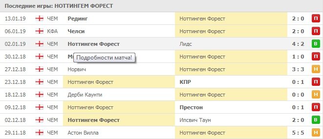 «Ловкие деревья» уже не такие ловкие, какими были раньше.