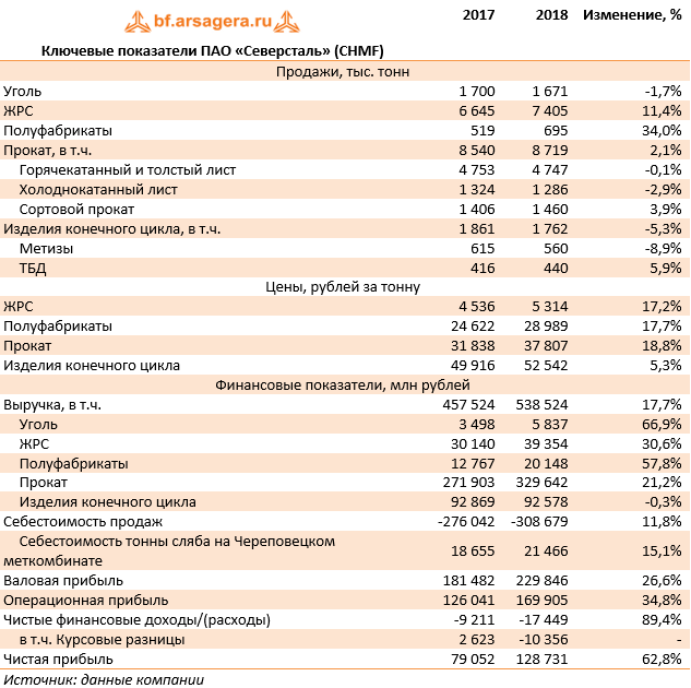 Северсталь таблица. Руководство ПАО Северсталь. Показатель ПАО “прим” капитализация компании. Благоприятные возможности Северстали. С какими банками работает ПАО Северсталь.