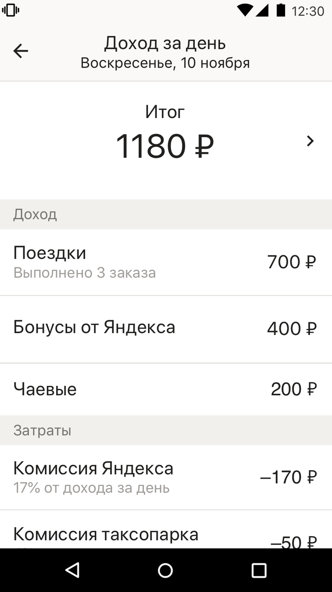 Интерфейс приложения Яндекс. Такси