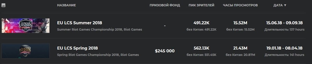 Европейские