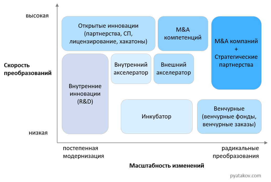 Корпоративных инноваций. Инструменты инновационной деятельности. Основные инструменты КСО. К механизмам работы компании по принципу «открытых инноваций». Какие инструменты относятся к концепции открытые инновации.