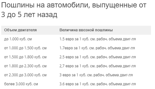 Для примера, 2-х литровый мотор = 5400 евро = 402 000 рублей, и это только пошлина