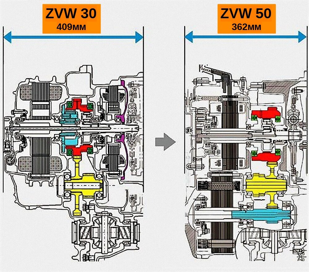 Как устроена гибридная трансмиссия? Почему в Toyota Prius ZVW 50 всё не  так? | UNLOCK.автоблог | Дзен