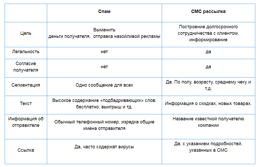 Что такое спам презентация