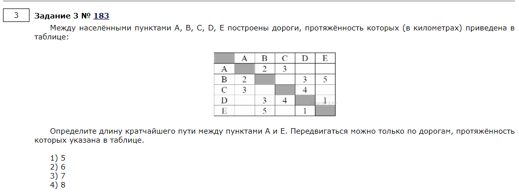 Между пунктами abcde построены дороги