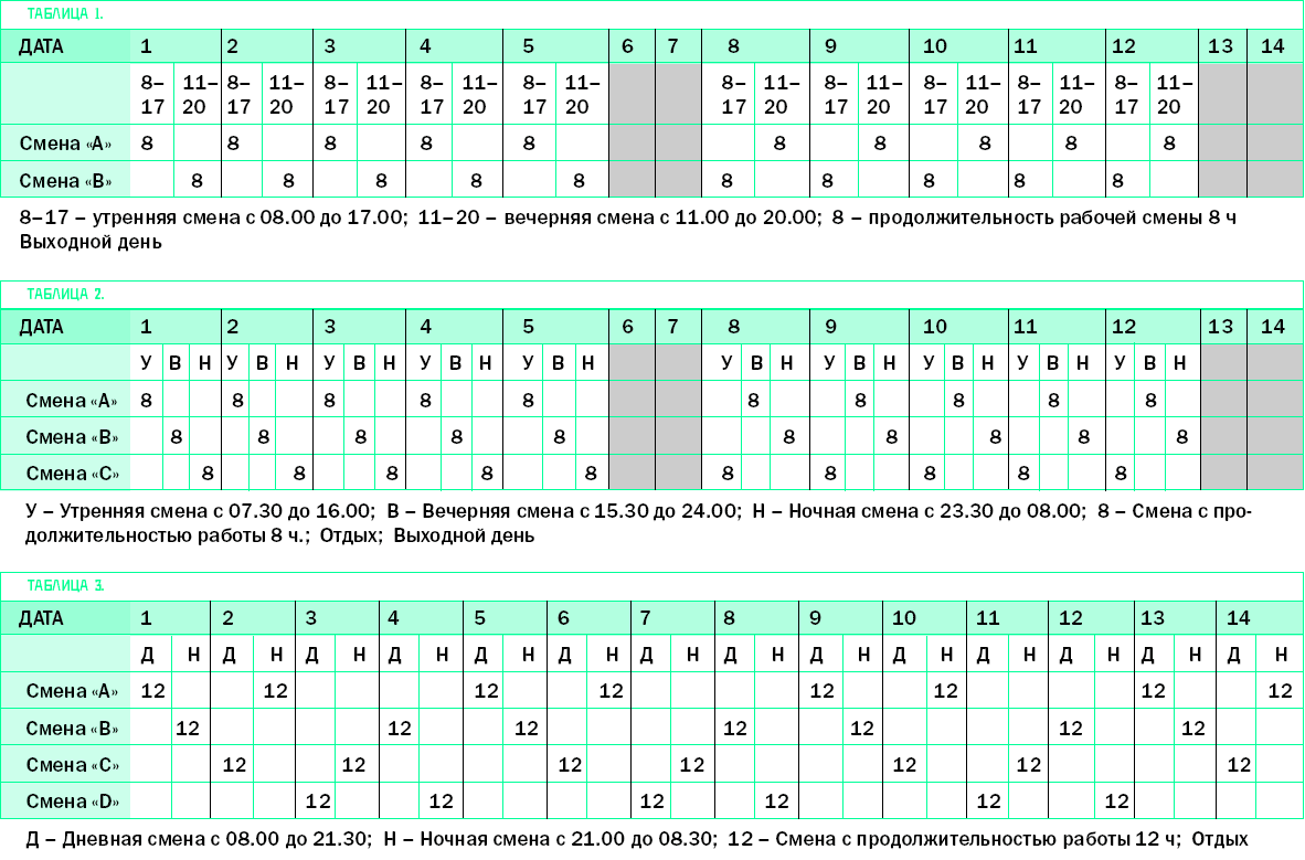 Сменный график работ