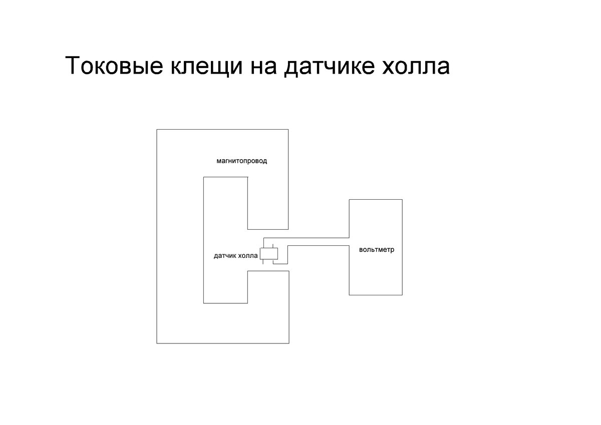 Простые опыты на линейном датчике Холла.Как сделать простые токовые клещи.