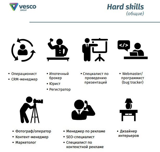 Skill перевод на русский. Хард Скиллс. Навыки hard skills. Примеры hard и Soft skills. Хард и софт Скиллс навыки.