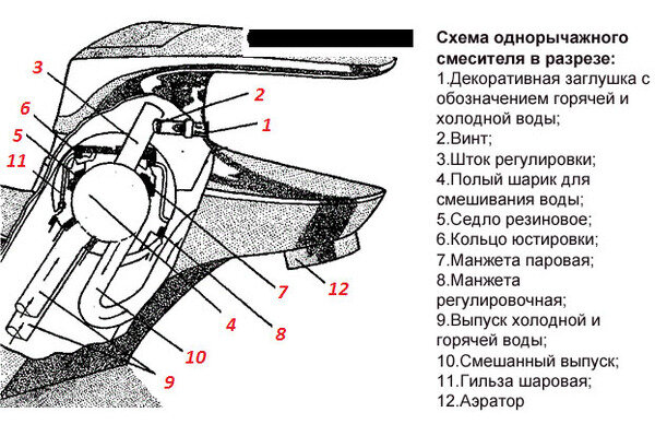 Необходимые инструменты