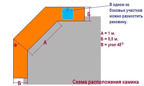 Особенности создания камина для беседки своими руками