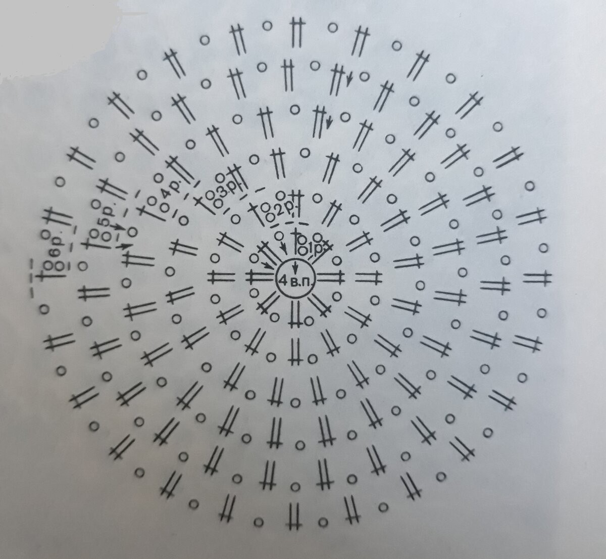Схема донышка шапки крючком