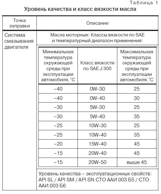 Та самая таблица