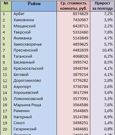 Источник: Mirkvartir.ru