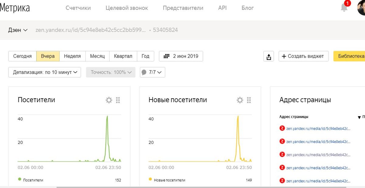 Яндекс Метрика для Дзен