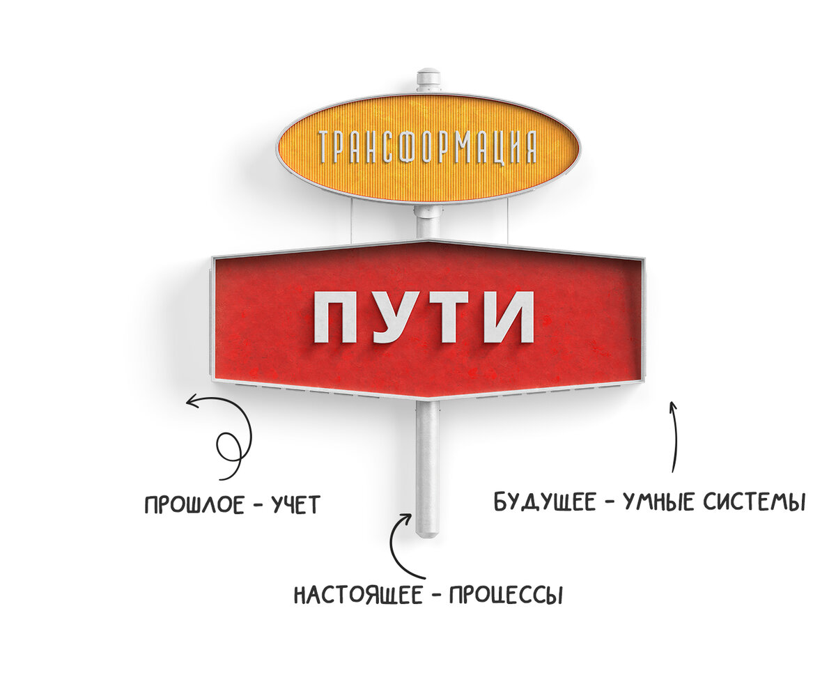Путь трансформации