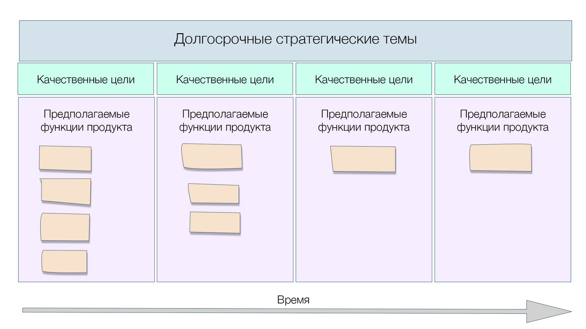 Как должна выглядеть дорожная карта продукта в Agile? | РЕАЛАМПА: льем  свет, а не воду | Дзен