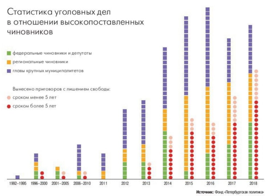 Что-то совестливости и радения за процветание Родины больше не стаёт.