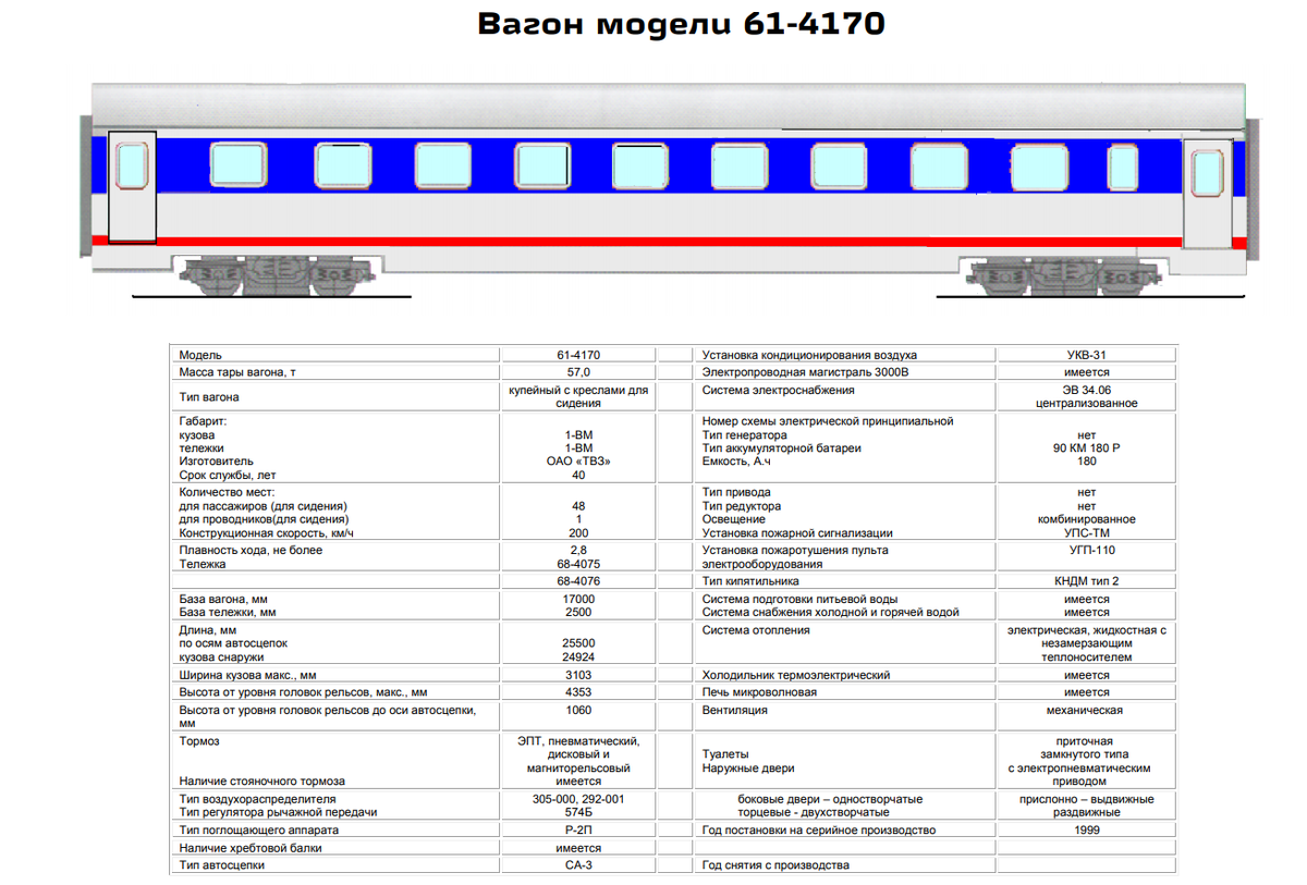 Категория вагонов пб в схеме поезда означает