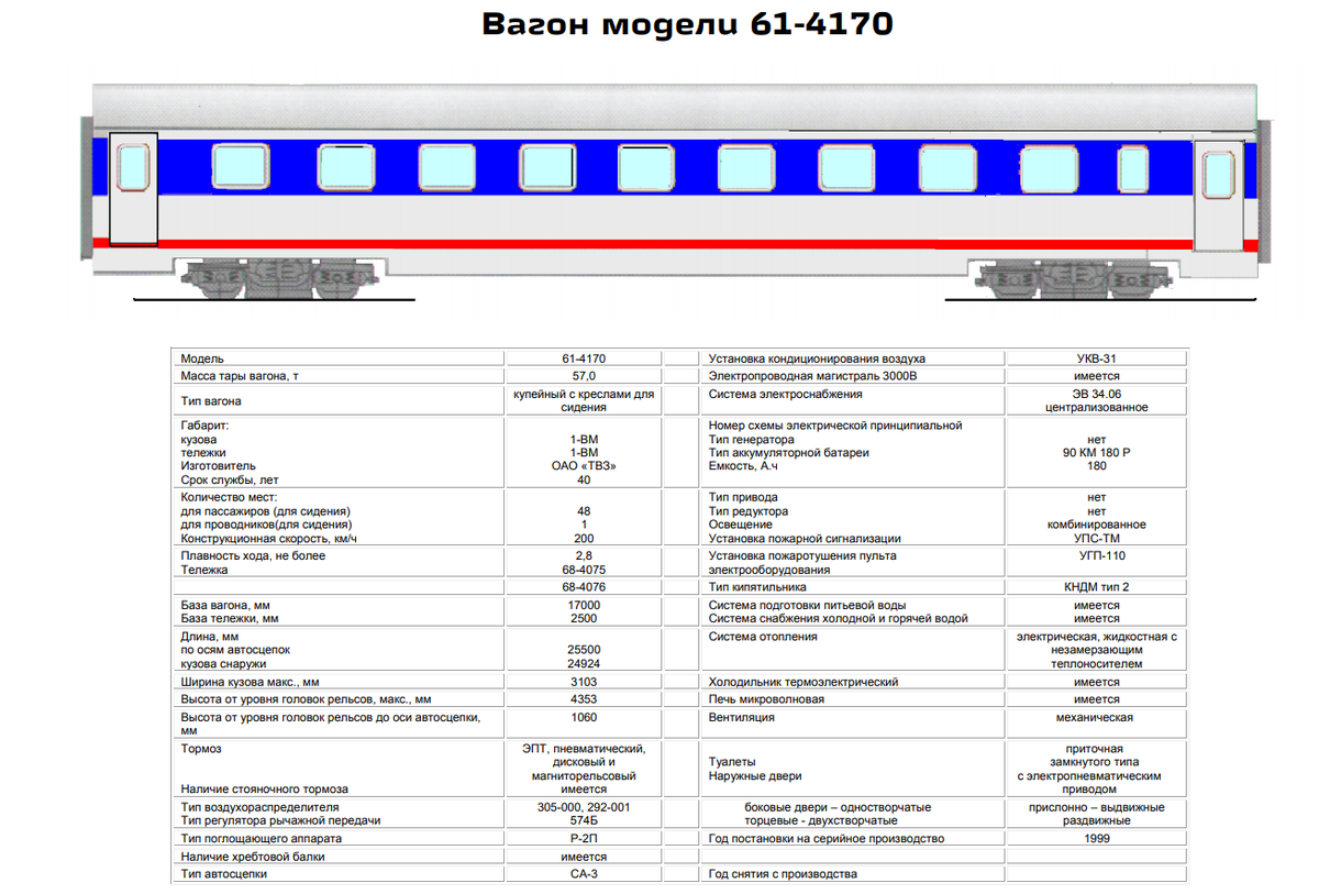 Невский экспресс схема вагона