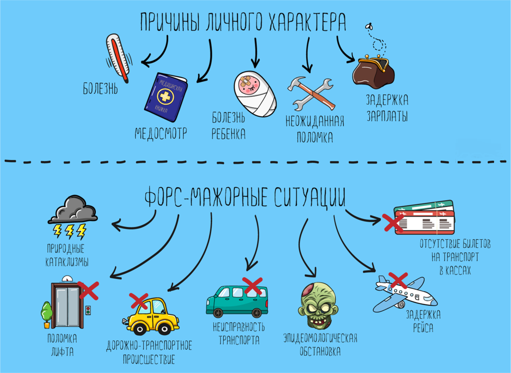 Ликбез для регулярно опаздывающих на работу