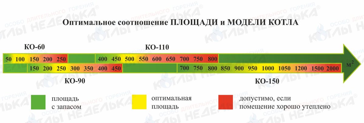 Можно ли топить дровами котел неделька