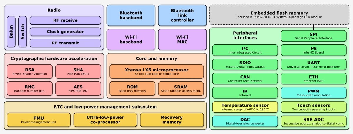 Схемка ядра