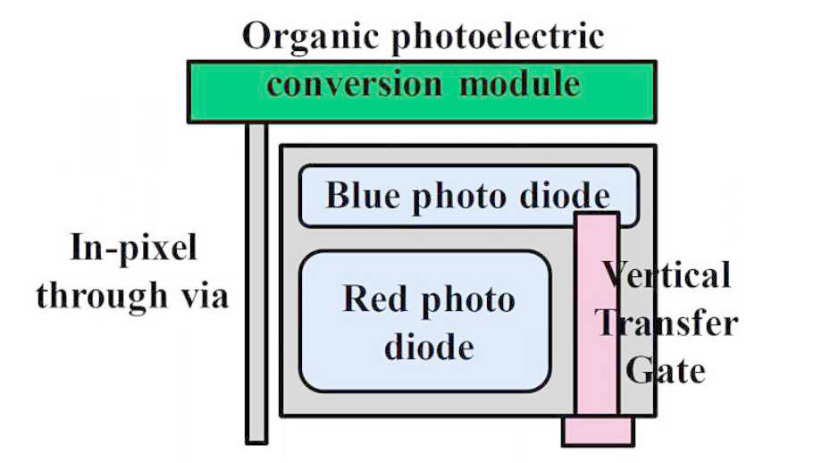 Предлагаемый трехслойный датчик изображения
