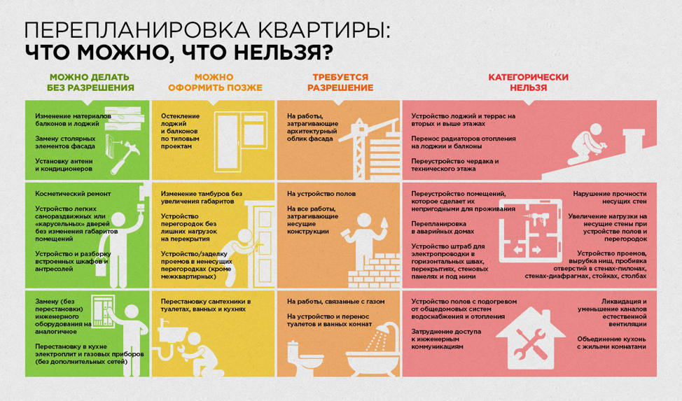 Взято с сайта https://rosreestr.net