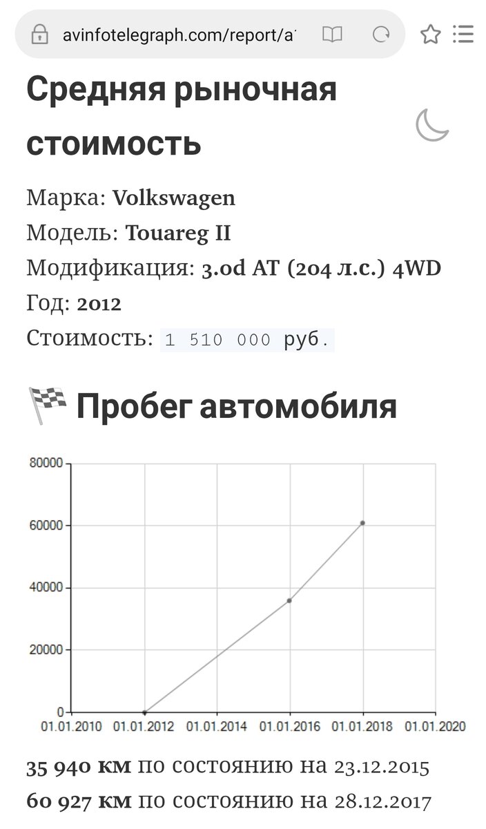 Недокрутили. Как узнать, что скручен пробег на автомобиле VW Touareg NF. |  Автопрактик | Дзен