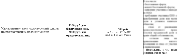 Тариф и УПТХ по обязательству в Брянской области. В отличие от Якутии они рассчитываются как и другие односторонние сделки без оценки