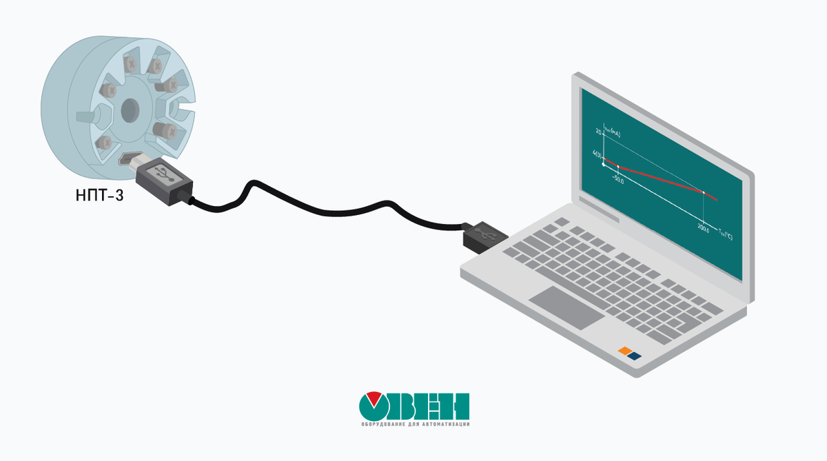 Калибровка и поверка. Отличия... | ОВЕН. Приборы для автоматизации | Дзен