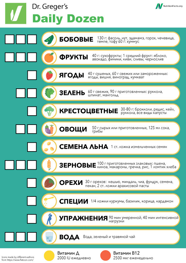 Ежедневный список продуктов от доктора майкла грегера на русском