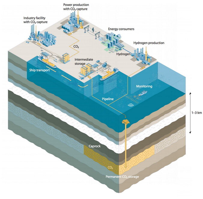 Общая схема реализации проекта