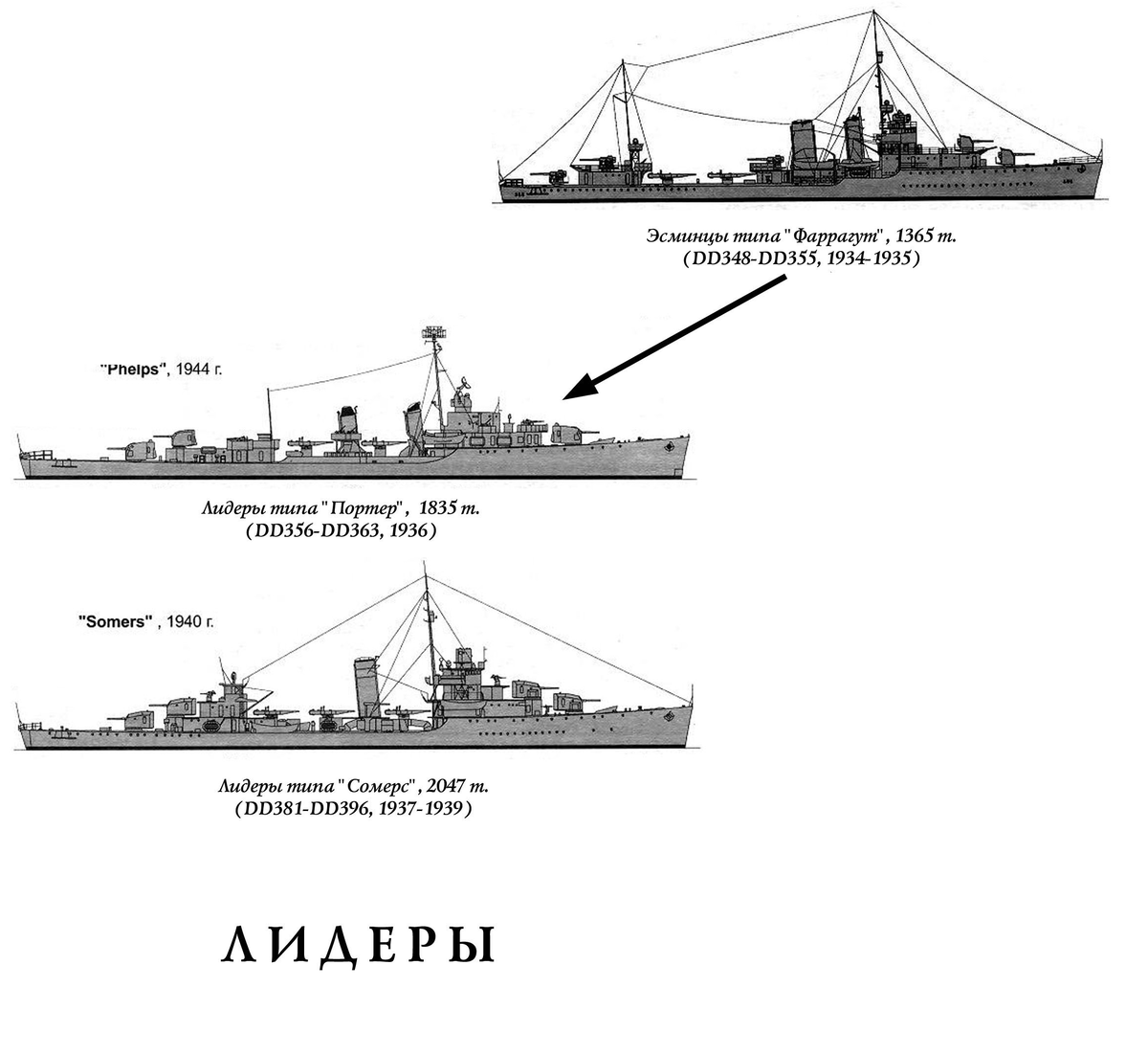 Лидер эсминцев киев