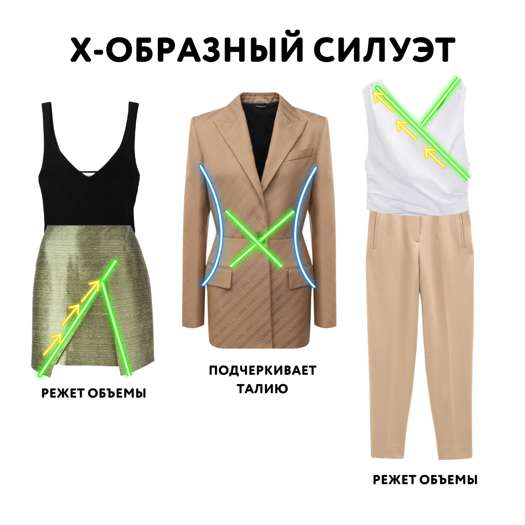 Основные черты о-образного силуэта