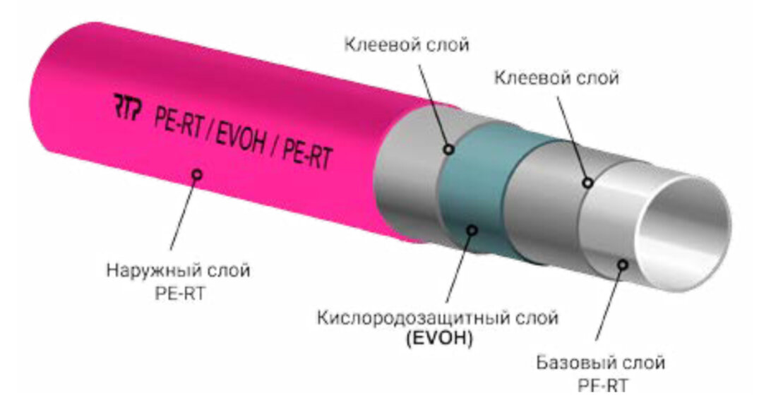 Чтобы ознакомиться с изделием, посетите наш интернет-магазин: https://www.rtp.ru