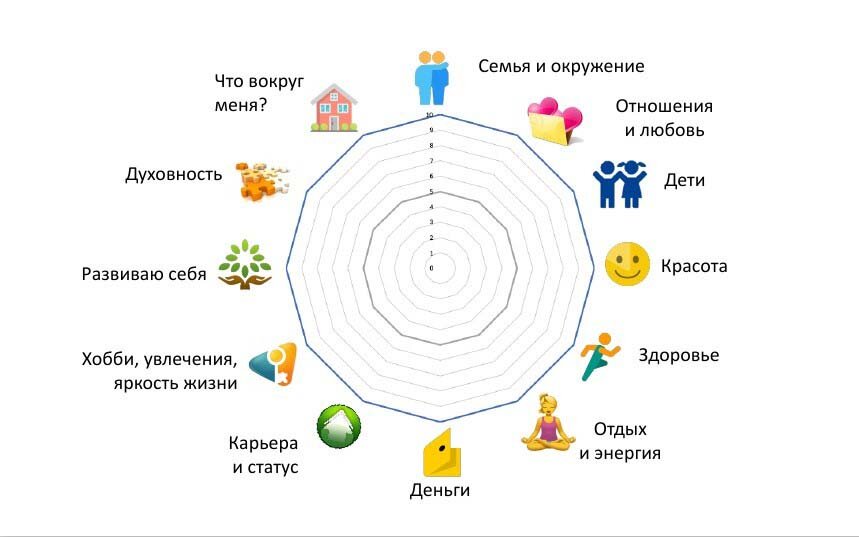 Можно бесконечно подразделять эти сферы, но их всего 8