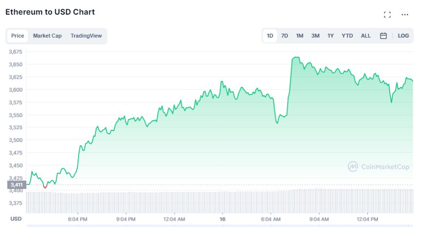 Источник: Coinmarketcap