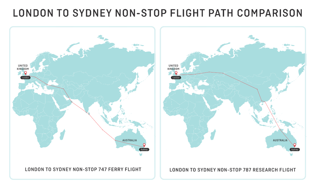 Источник: Qantas Airlines