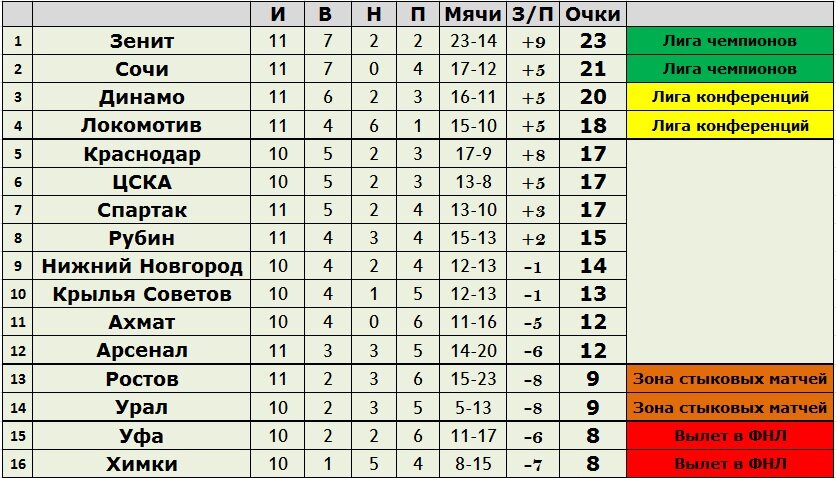 Создано в Exel