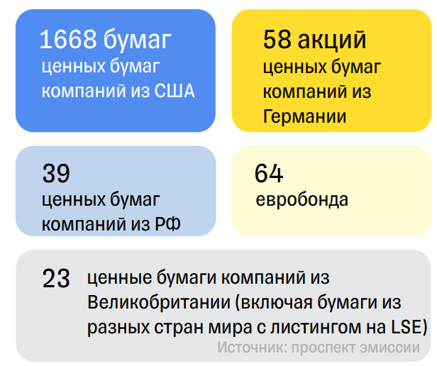 Спб биржа торговля иностранными акциями. IPO СПБ биржи. IPO Санкт Петербургской биржи. IPO СПБ тикер.