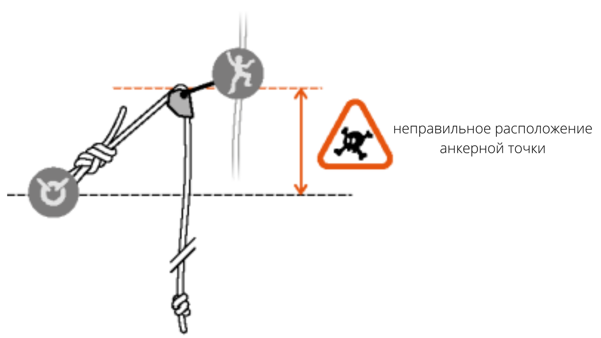 ASAP LOCK | Время не ждет | Дзен