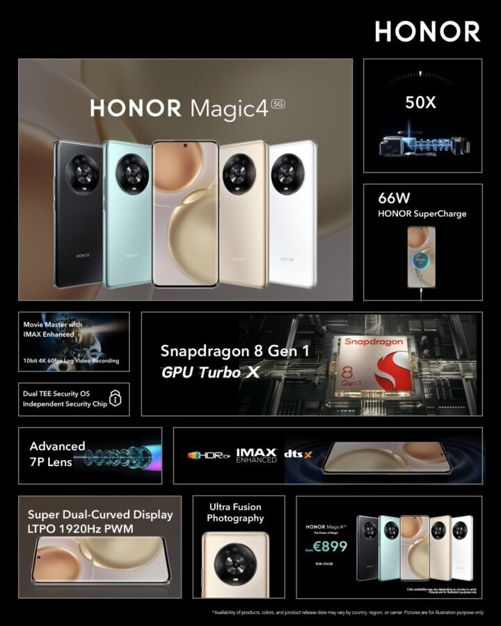 характеристики смартфона Honor Magic 4