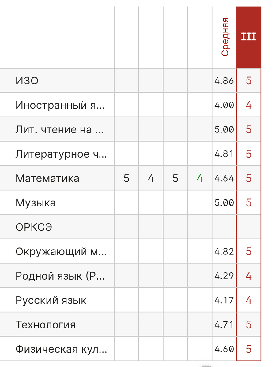 Вот и закончилась еще одна четверть в школе у детей | Девушка в зелёном  саду🍎 Крым❤️ | Дзен