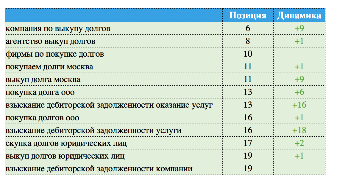 План продвижения юридических услуг