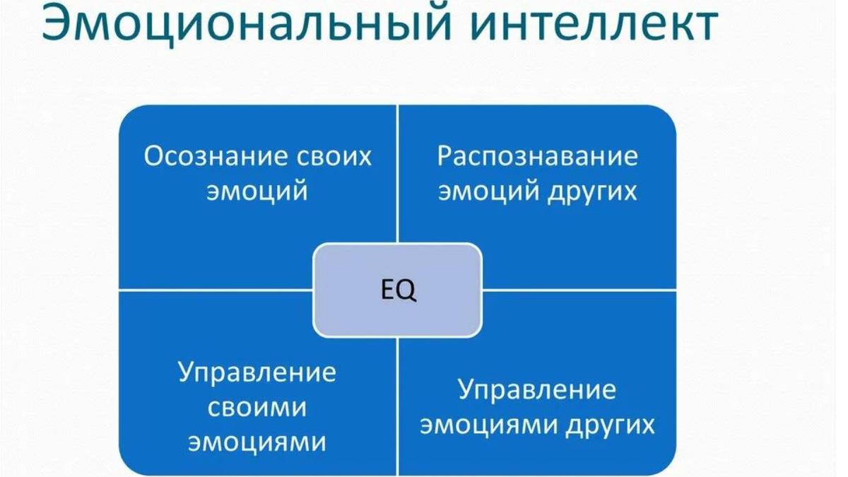 Эмоциональный интеллект. Эмоциональный интелле. Эмоциональный интеллект схема. Тренинг эмоциональный интеллект.