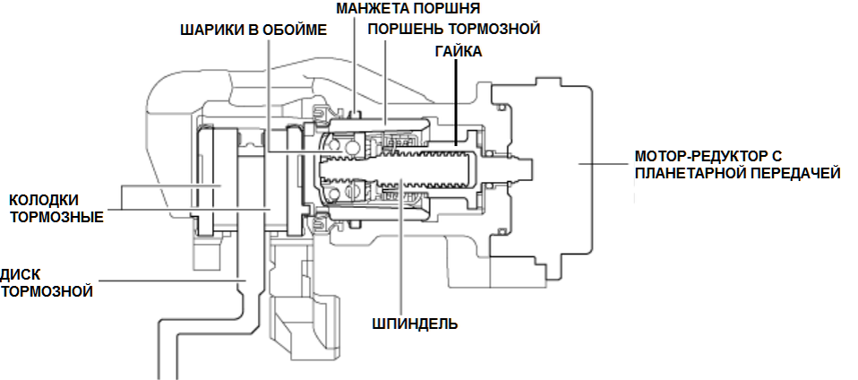 Блок управления электрическим стояночным тормозом (Electric Parking Brake [EPB]) приводит в действие встроенный в мотор-редуктор электродвигатель, который посредством выходного вала редуктора сжимает-2